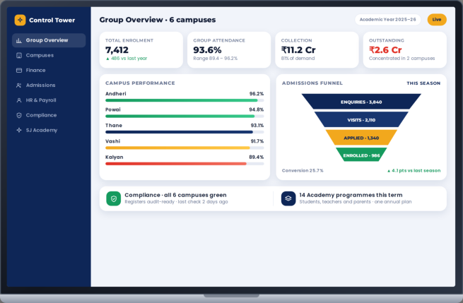 SchoolJinn dashboard